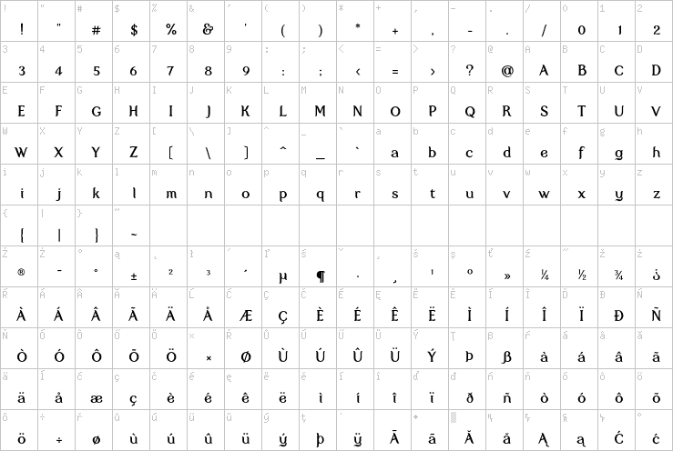 Full character map