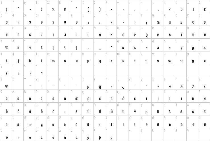 Full character map