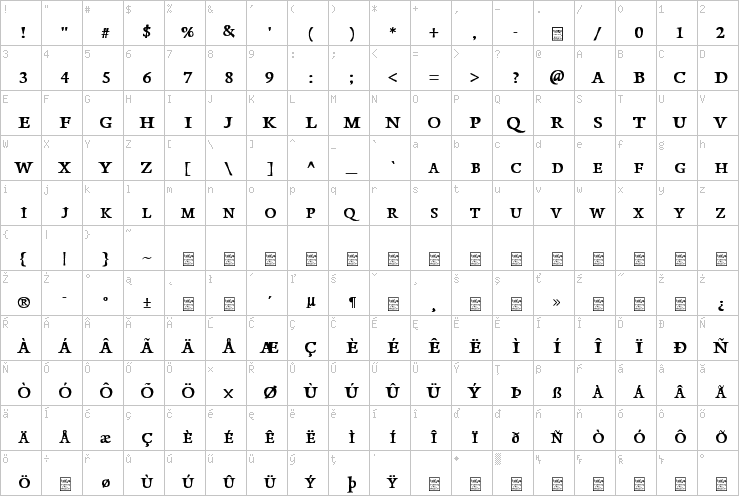 Full character map