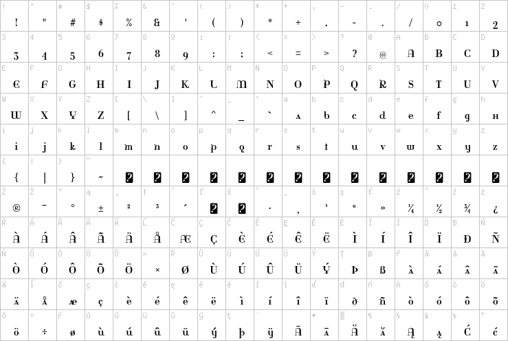 Full character map