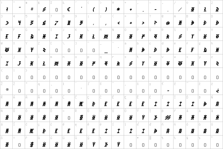 Full character map