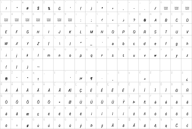 Full character map