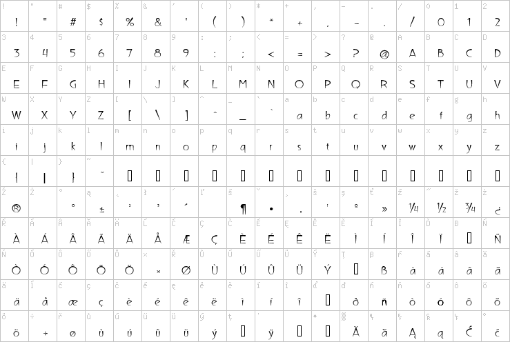 Full character map