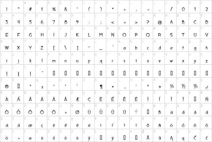Full character map