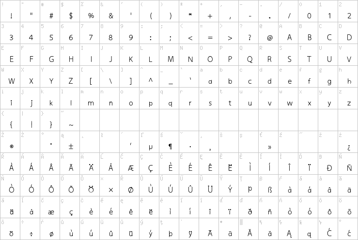 Full character map