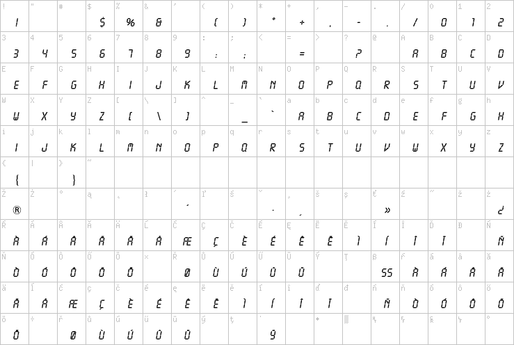 Full character map