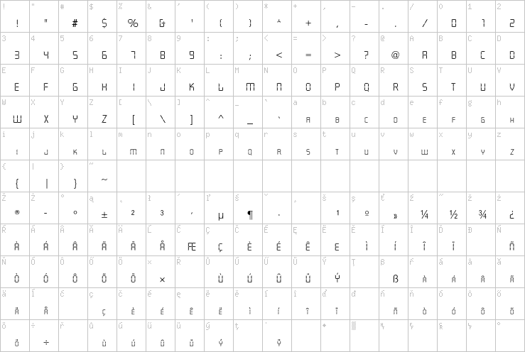 Full character map