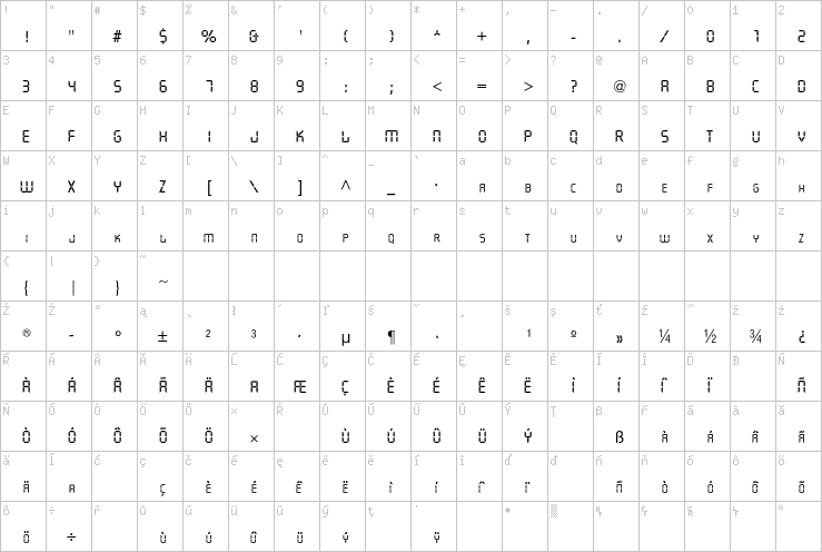 Full character map