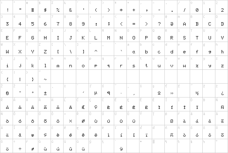 Full character map