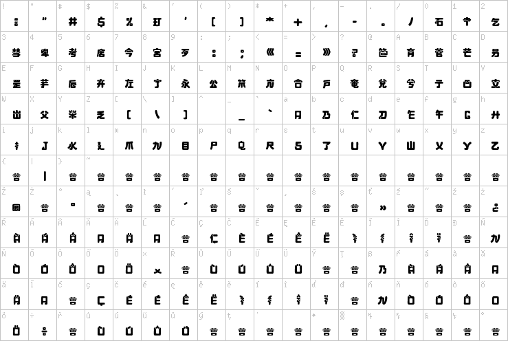 Full character map