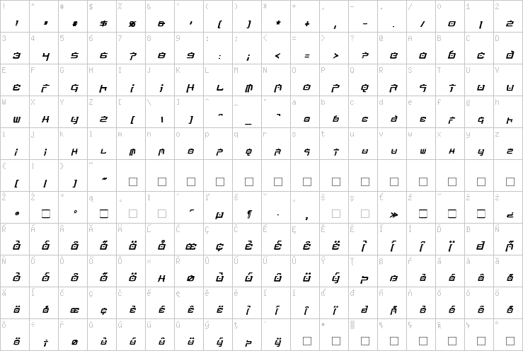 Full character map