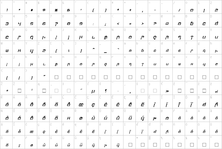 Full character map
