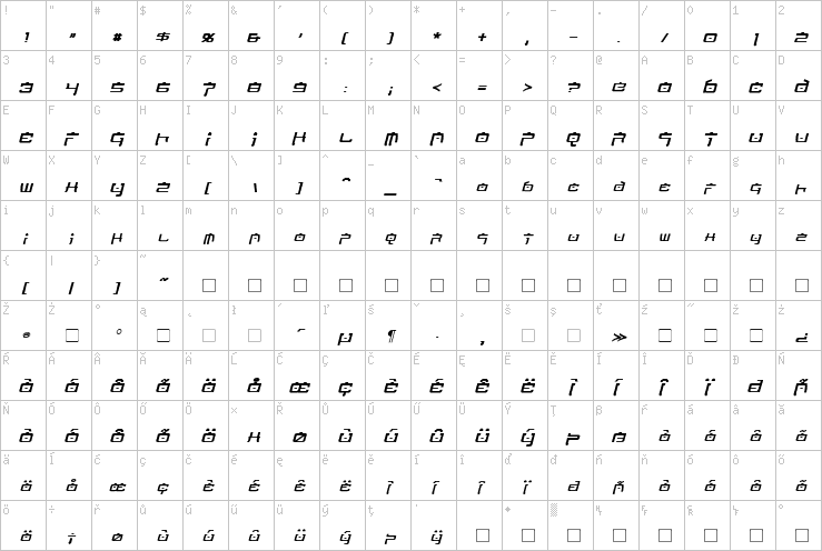 Full character map