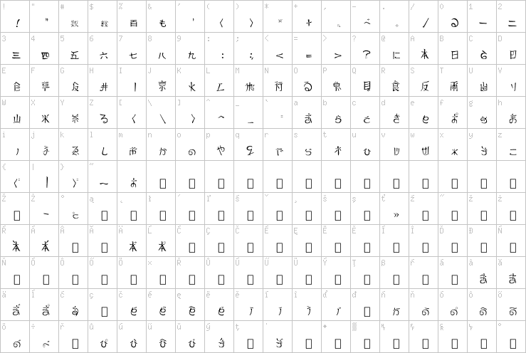 Full character map