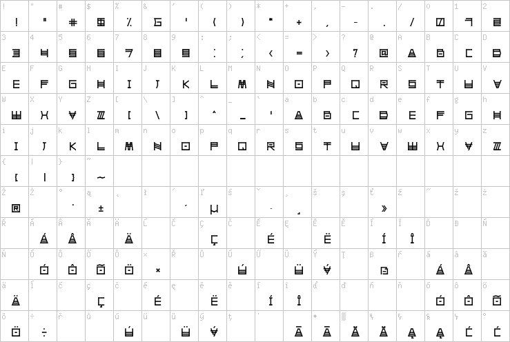Full character map
