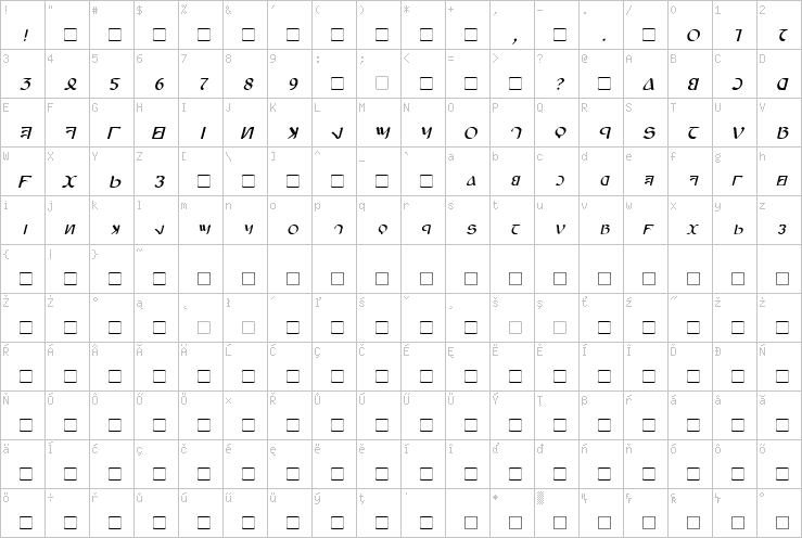 Full character map