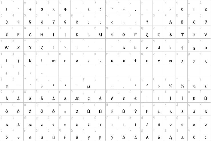 Full character map