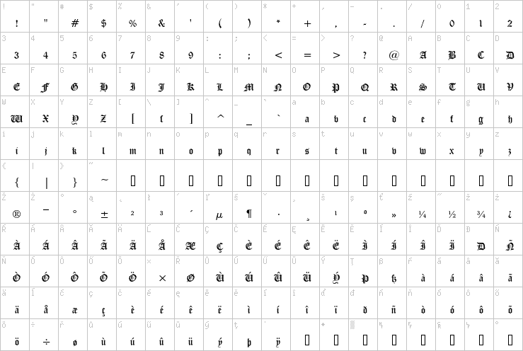 Full character map