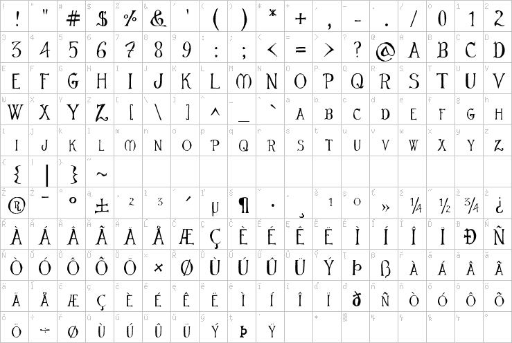 Full character map