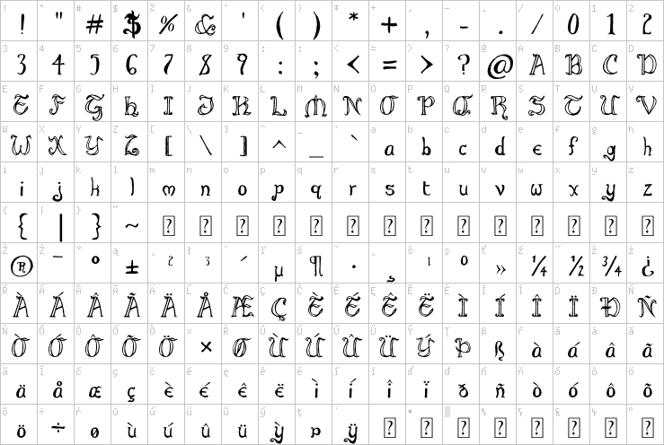 Full character map