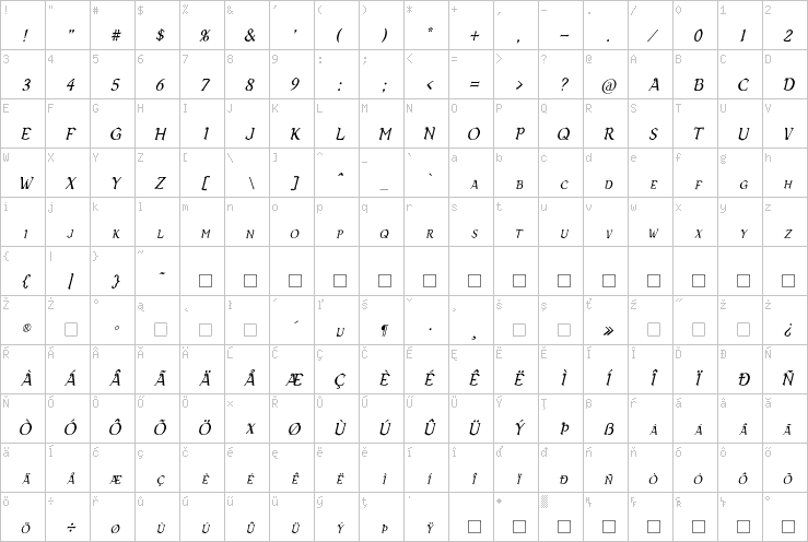 Full character map