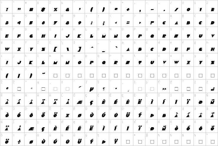 Full character map