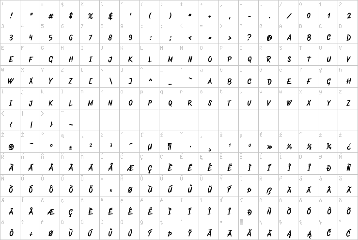 Full character map