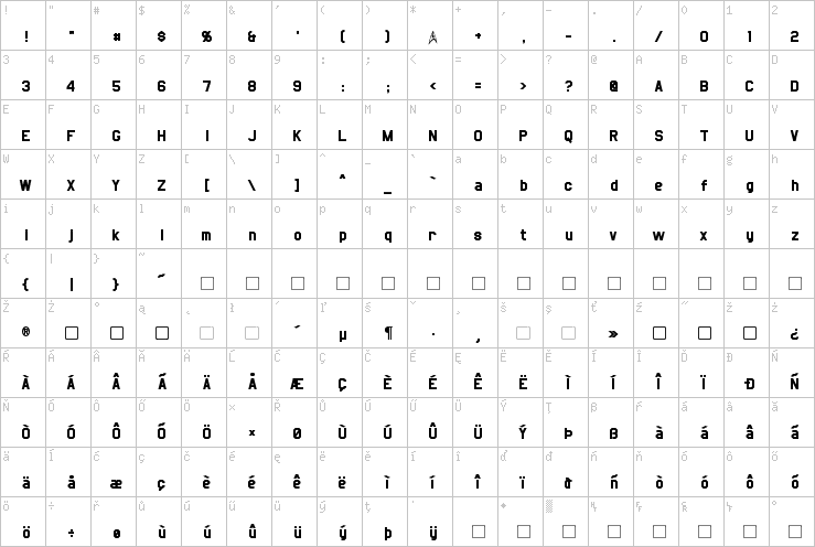Full character map