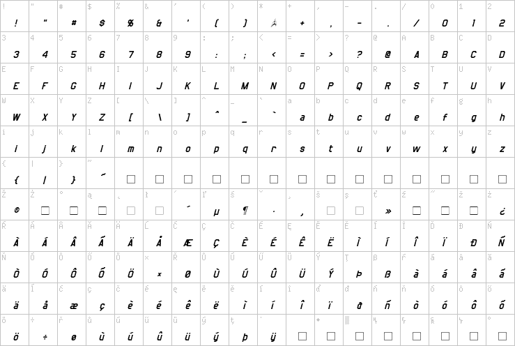 Full character map