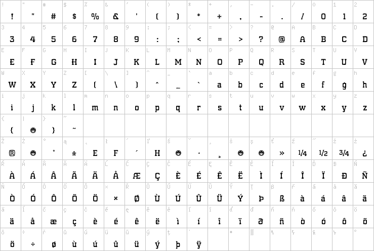 Full character map