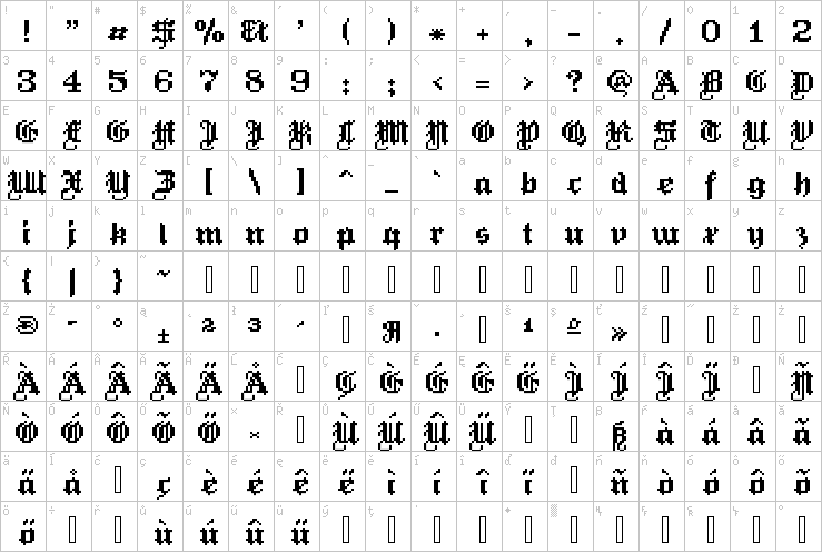 Full character map