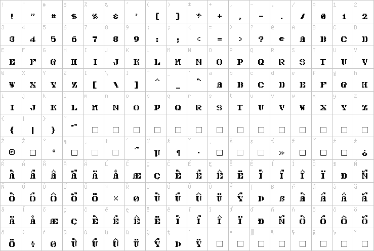Full character map
