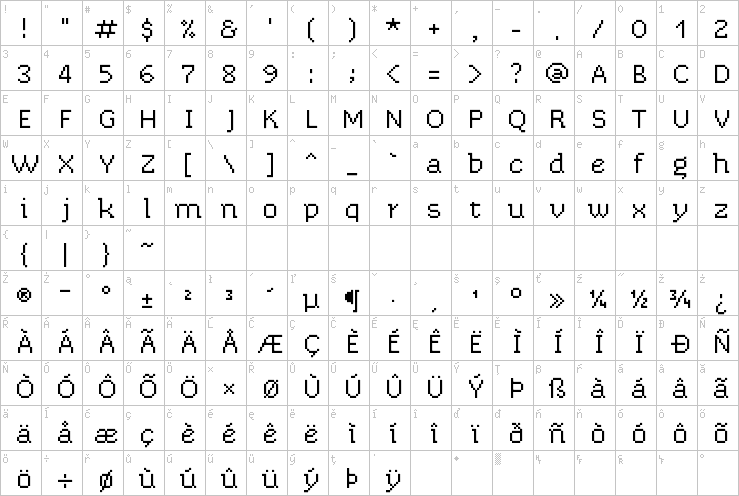 Full character map