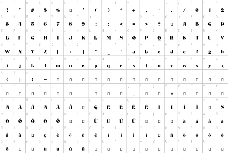 Full character map
