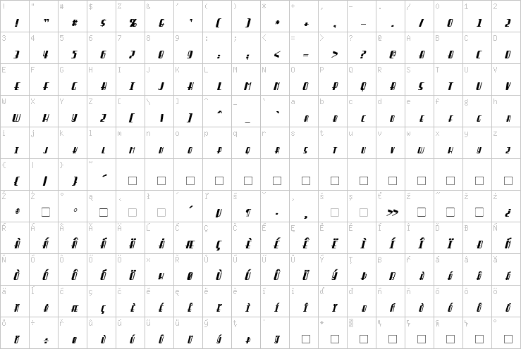 Full character map