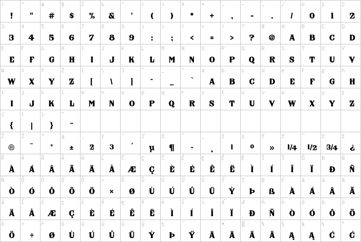 Full character map