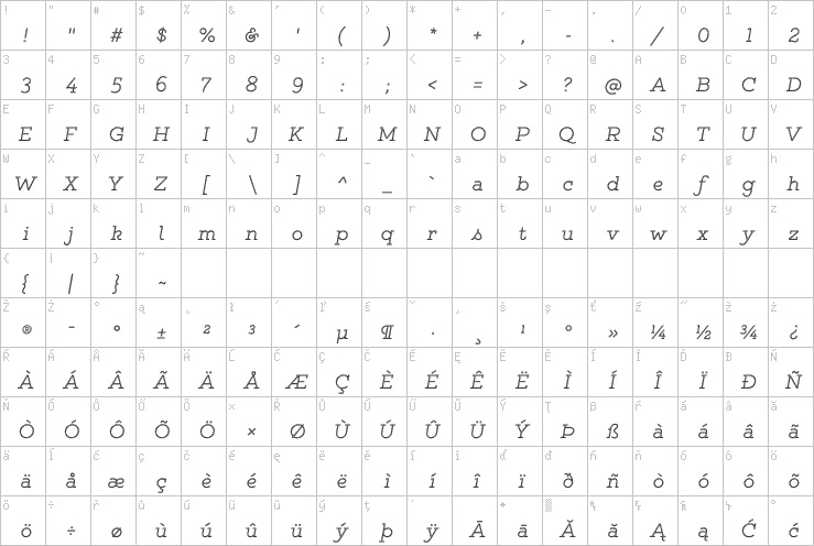 Full character map