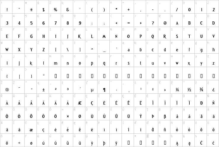 Full character map