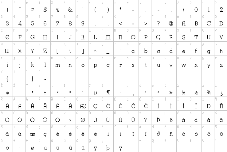 Full character map
