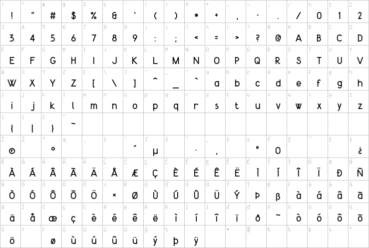 Full character map
