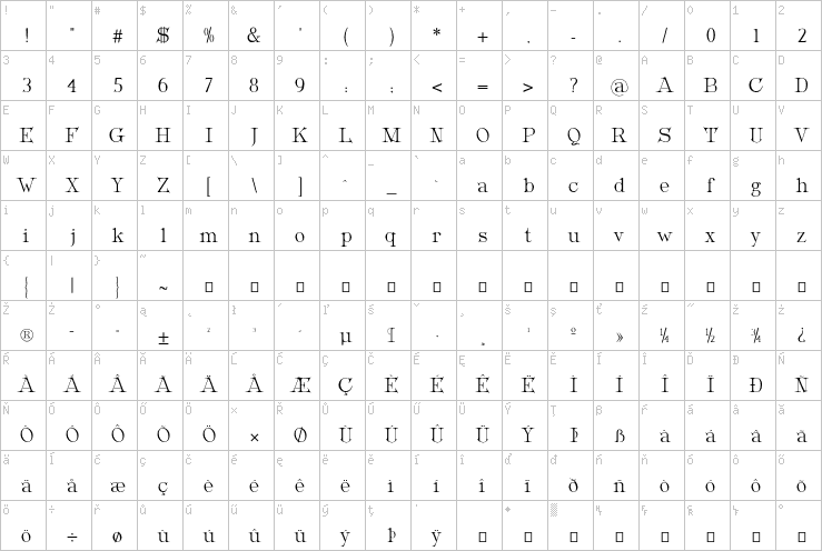 Full character map