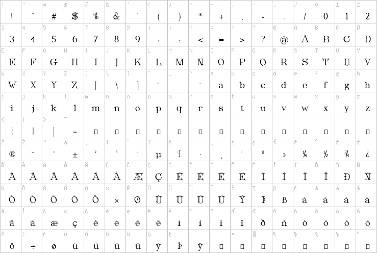 Full character map