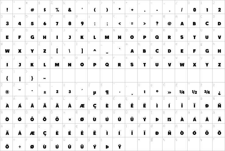 Full character map