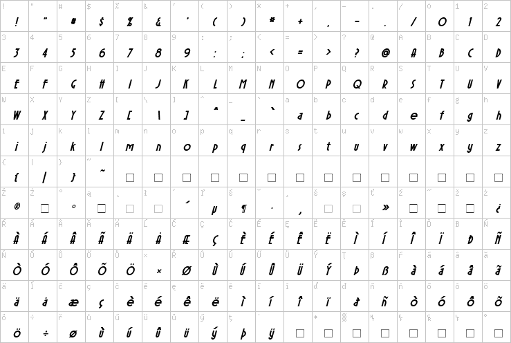 Full character map