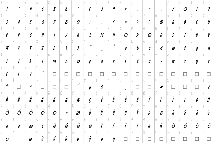 Full character map