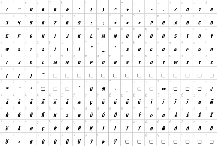 Full character map