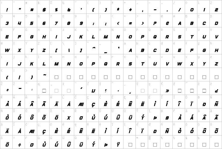 Full character map
