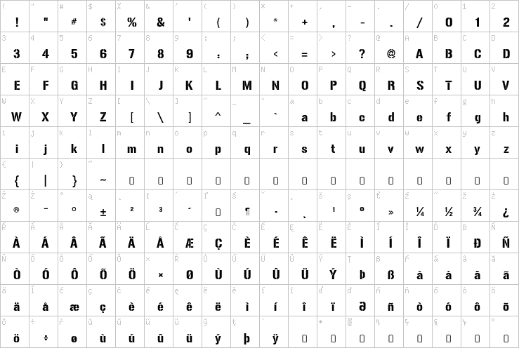 Full character map