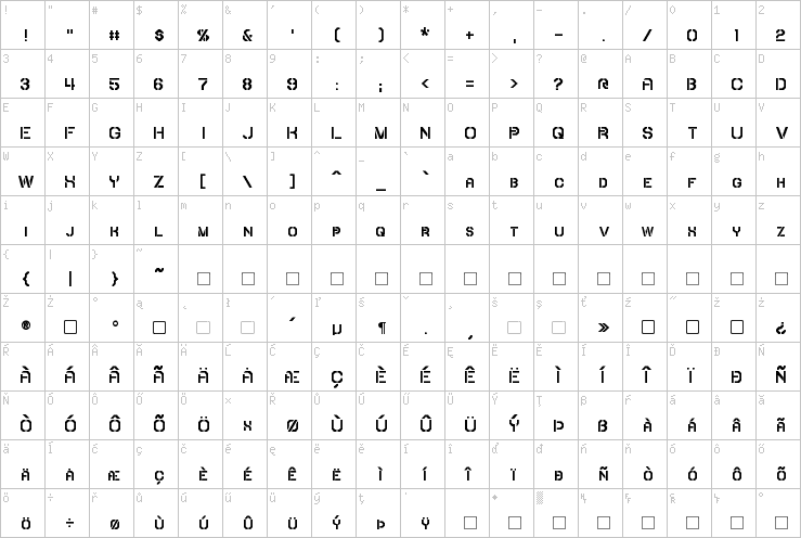 Full character map
