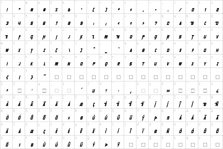 Full character map